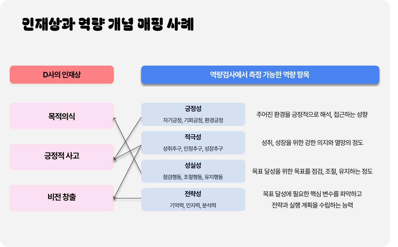 인재상_역량개념