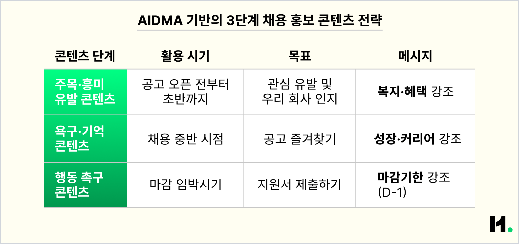 인포그래픽_3단계 채용 홍보 콘텐츠 전략-2