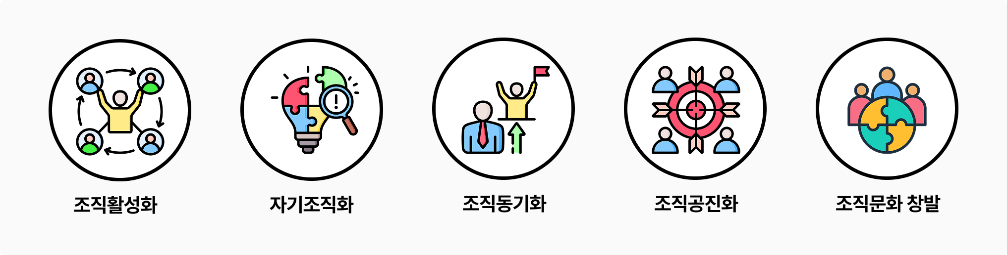 조직 성과는 문화 위에서 만들어진다