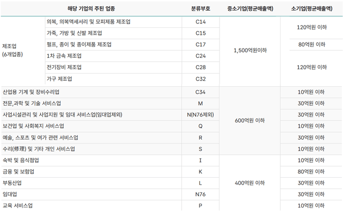 중소기업 매출액 기준-1