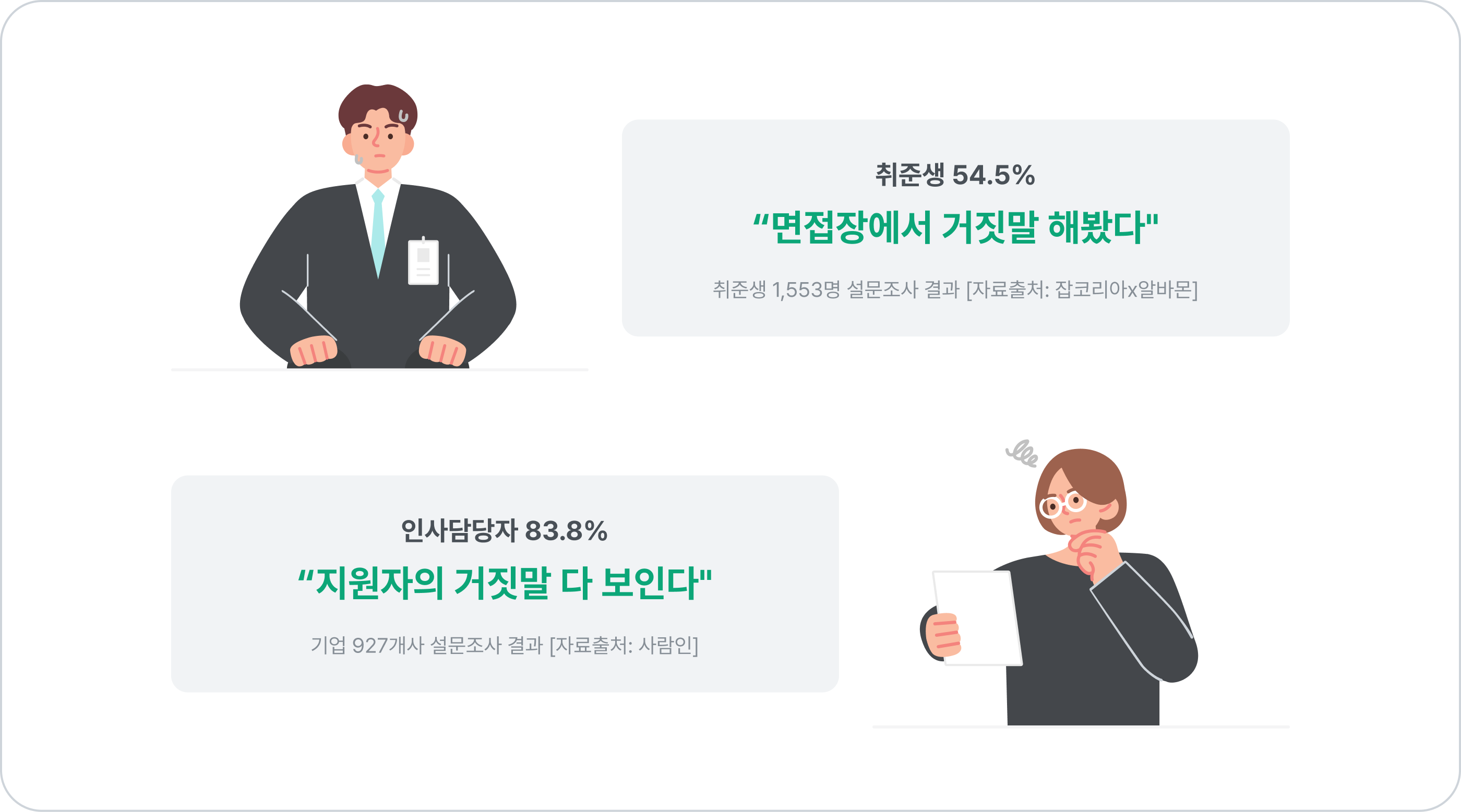 취준생 거짓말, 면접 거짓말, 채용 거짓말