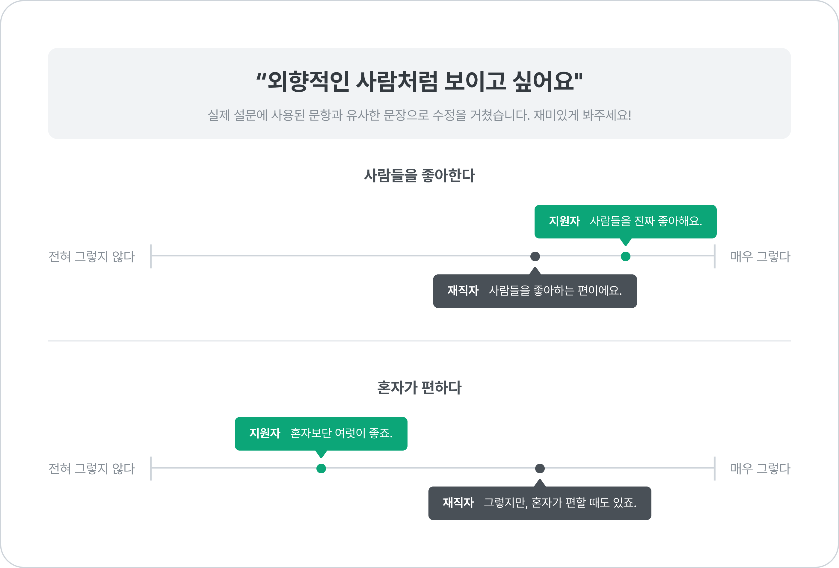지원자들이 많이 하는 거짓말