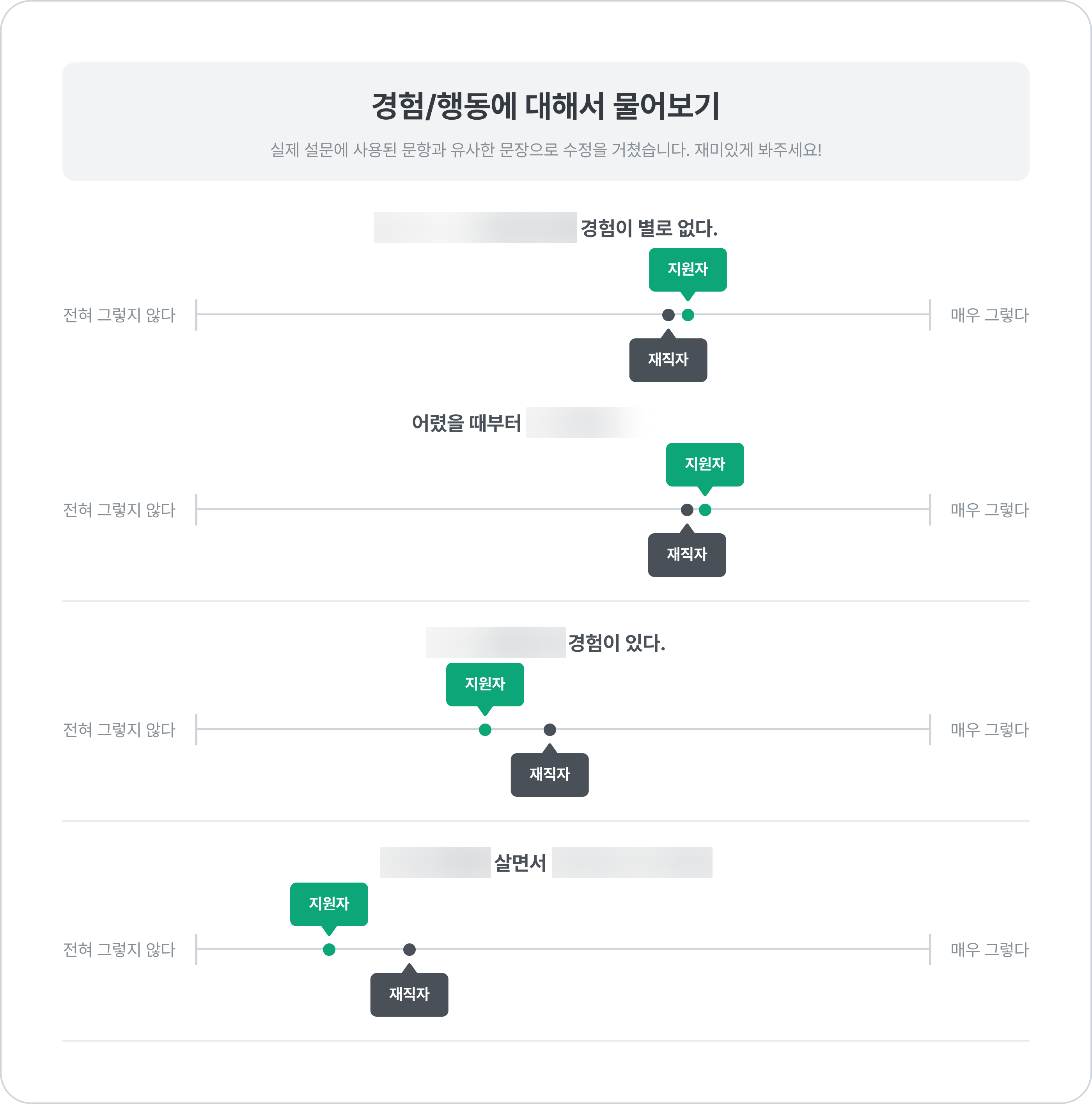 지원자들이 많이 하는 거짓말, 행동 기반 문항