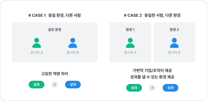 역량의 차이로 인한 성과 차이