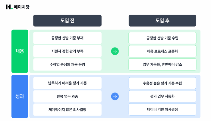 테크젠 고객사례_비포애프터-1