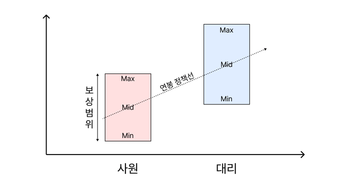 페이밴드-2