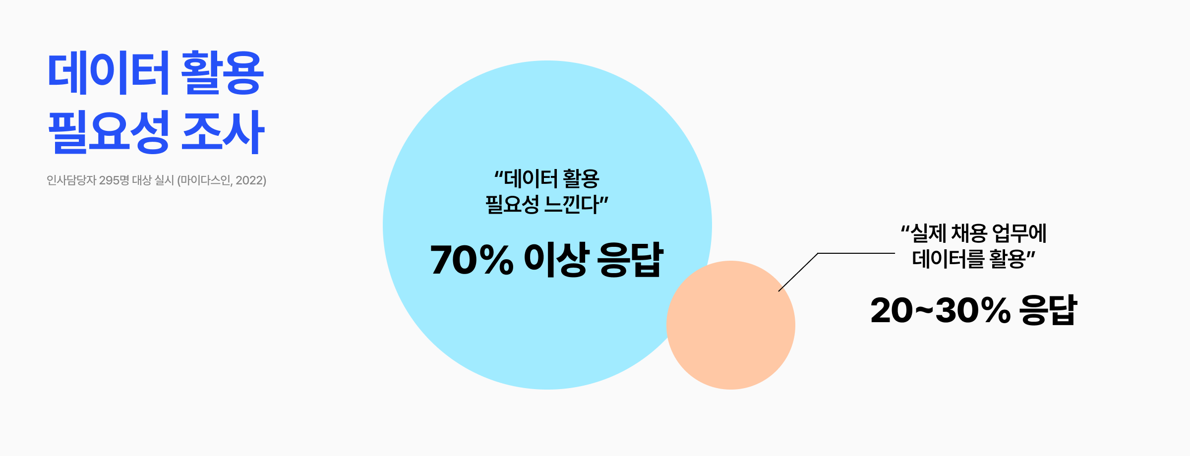 활용 필요성 조사