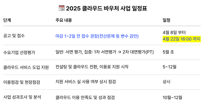 2025 클라우드 바우처 사업 일정표-3