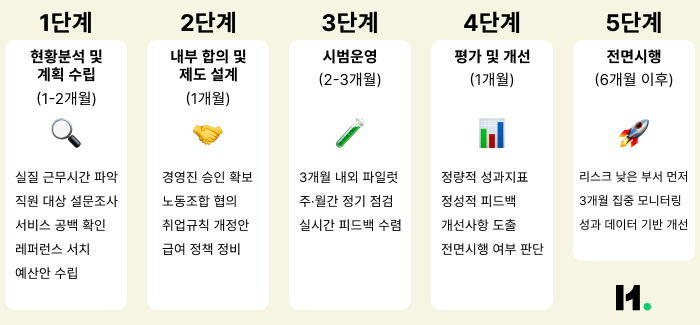 5단계 로드맵 인포그래픽-2