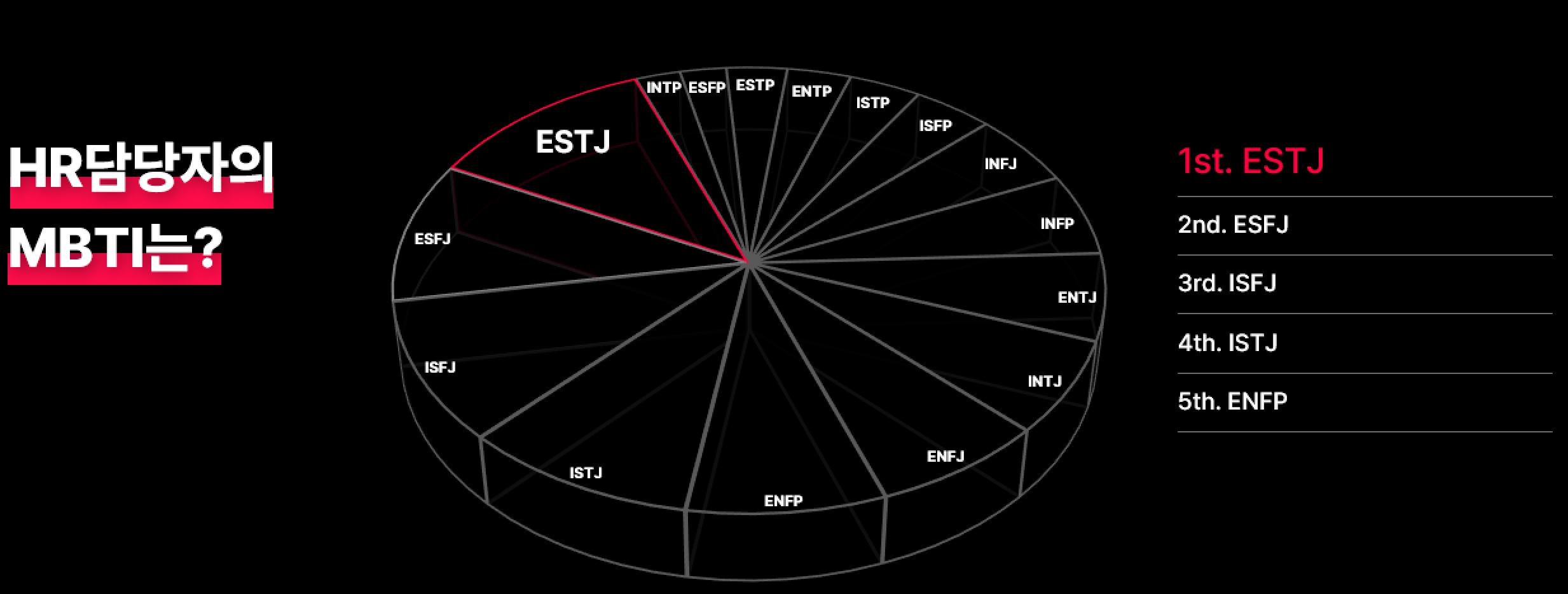 MBTI