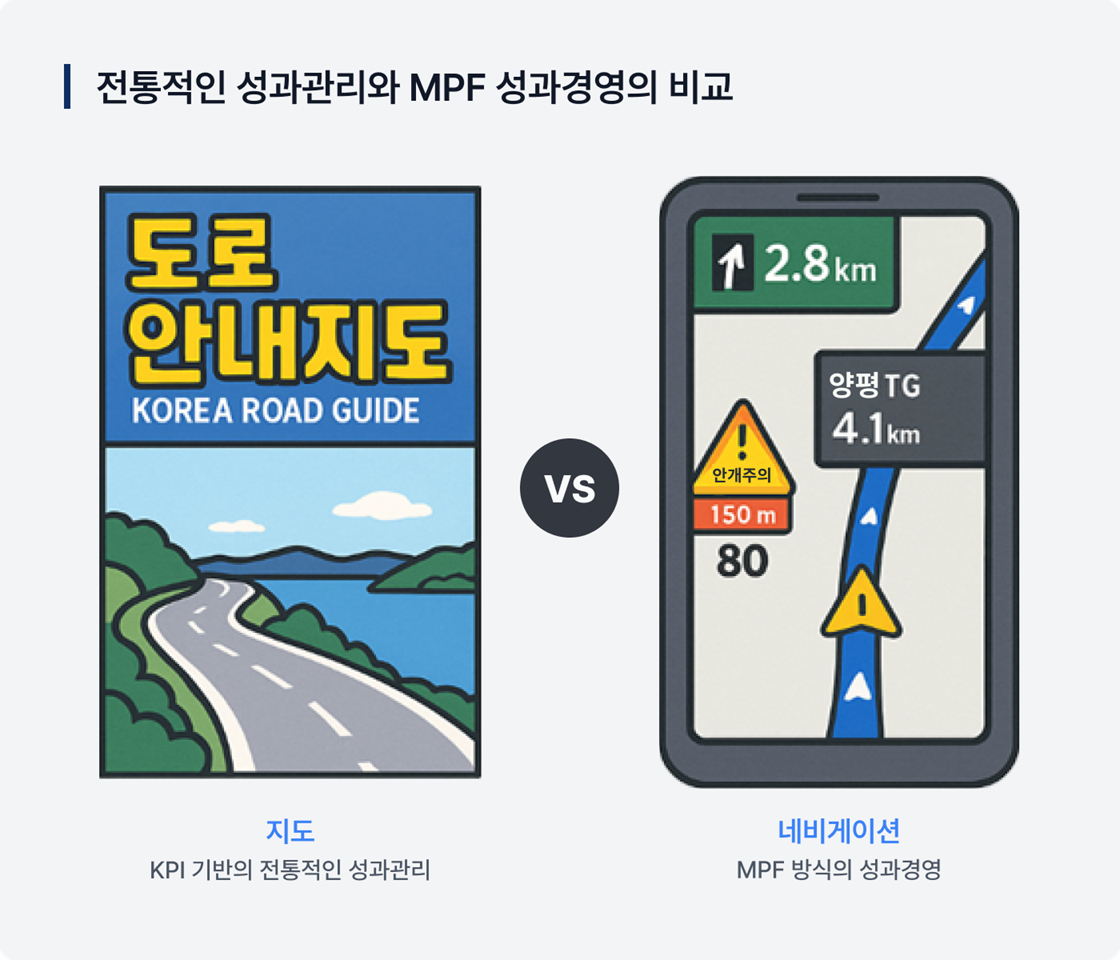 전통적인 성과관리와 MPF 성과경영