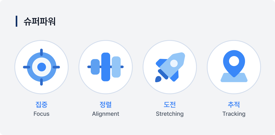 OKR 슈퍼파워: 집중-정렬-도전-추적
