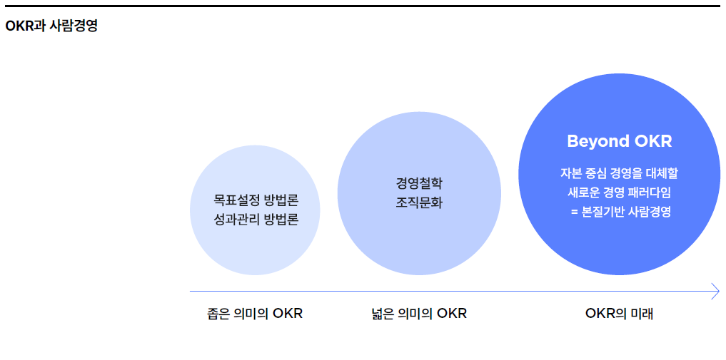 OKR과 사람경영
