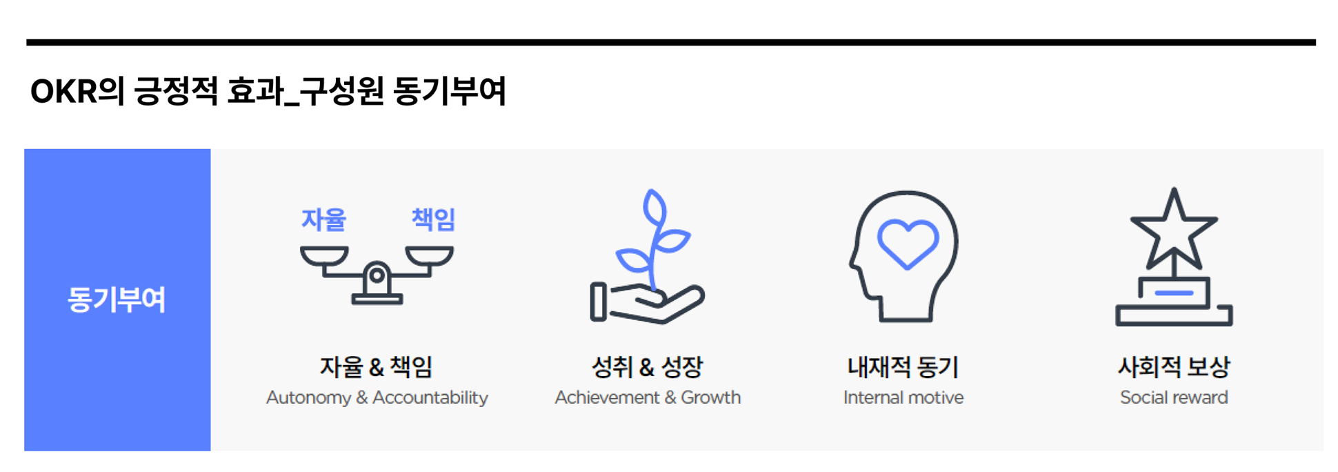 OKR의 긍정적 효과_동기부여