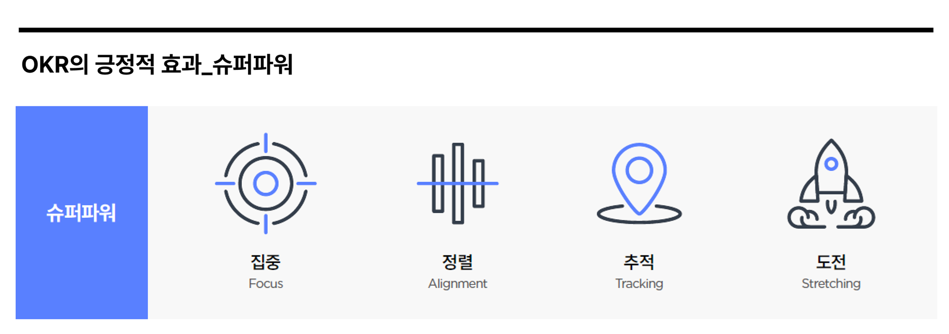 OKR의 긍정적 효과_슈퍼파워