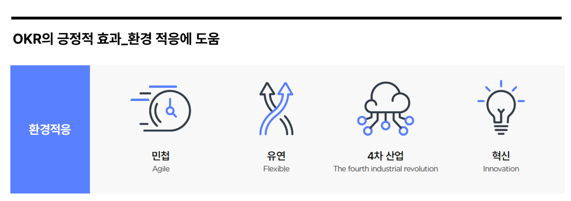 OKR의 긍정적 효과_환경 적응에 도움