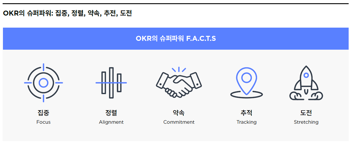 OKR의 슈퍼파워 집중 정렬 약속 추전 도전