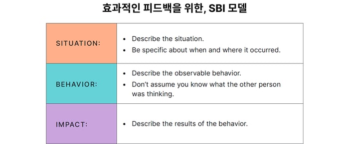 SBI모델