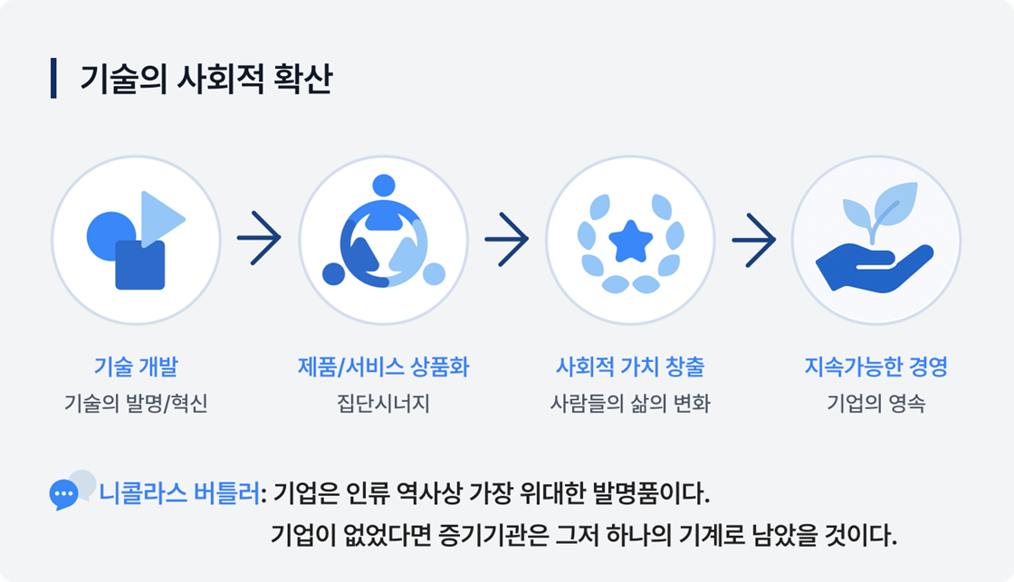 기술의 사회적 확산