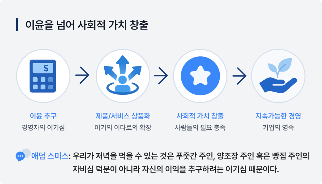 사회적 가치 창출