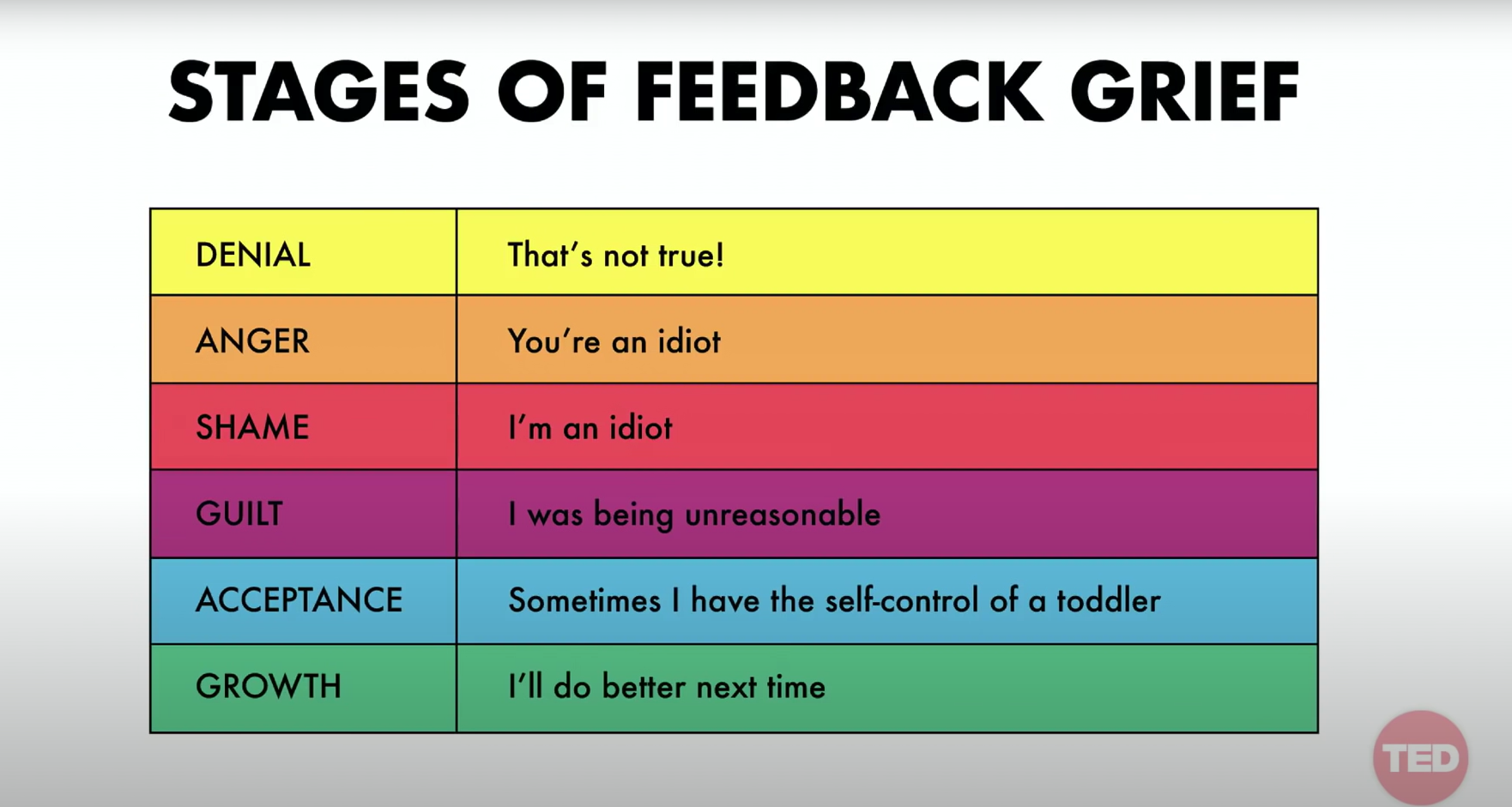 Stages of grief