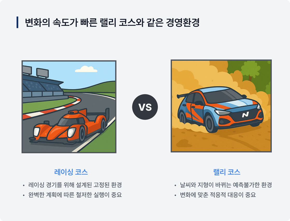 변화의 속도가 빠른 랠리 코스와 같은 경영환경