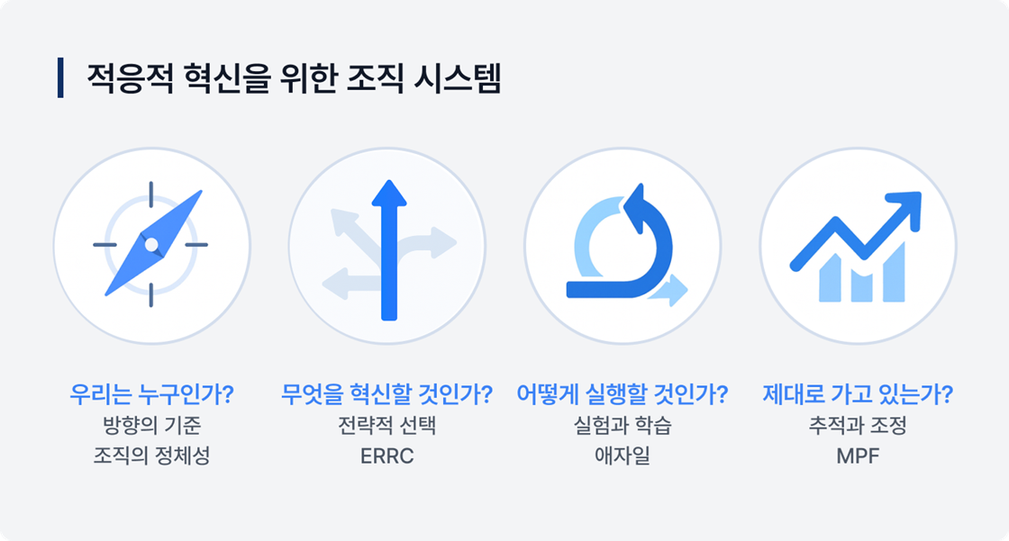 적응적 혁신을 위한 조직 시스템
