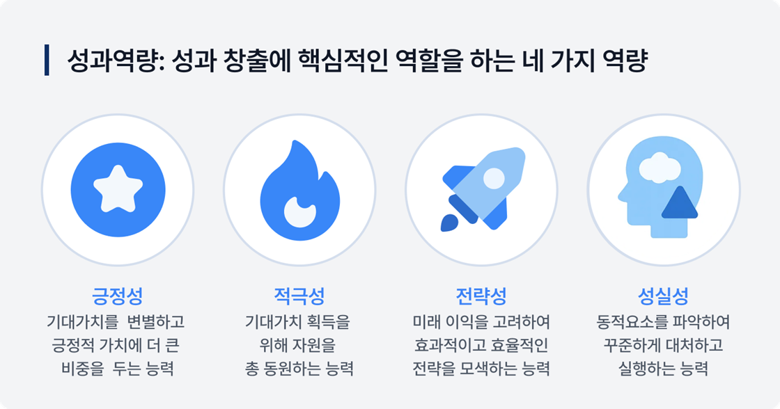 성과역량: 성과 창출에 핵심적인 역할을 하는 네 가지 역량