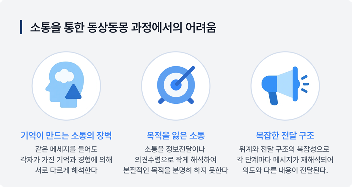 소통을 통한 동상동몽 과정에서의 어려움
