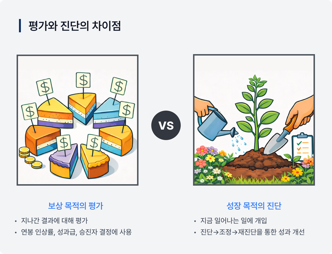 평가와 진단의 차이점