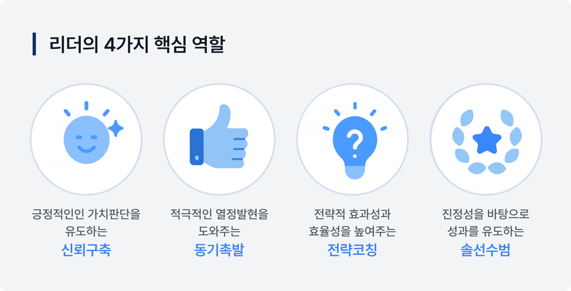 리더의 4가지 핵심 역할: 신뢰구축, 동기촉발, 전략코칭, 솔선수범