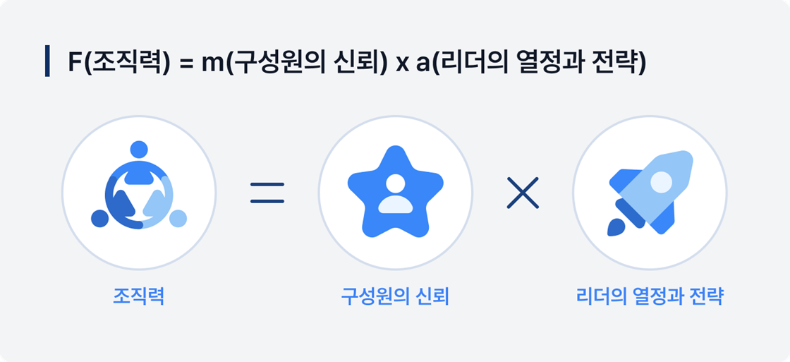 F=ma 상호작용이 조직력을 만드는 과학적 원리