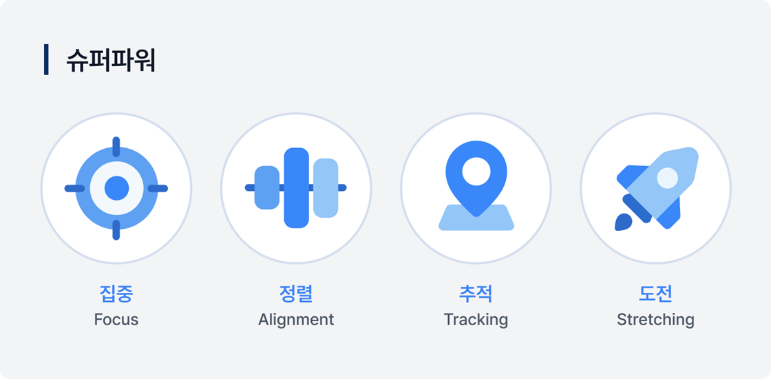 슈퍼파워: 집중-정렬-도전-추적