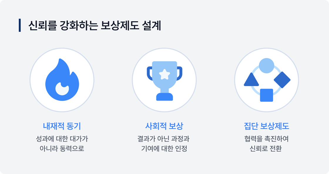 신뢰를 강화하는 보상제도 설계