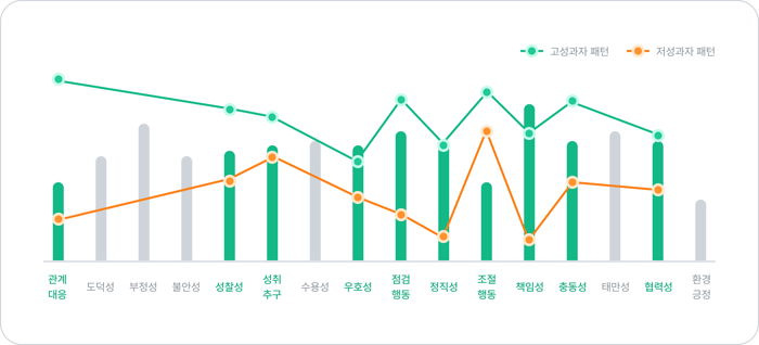 경영지원 직무 핵심 역량