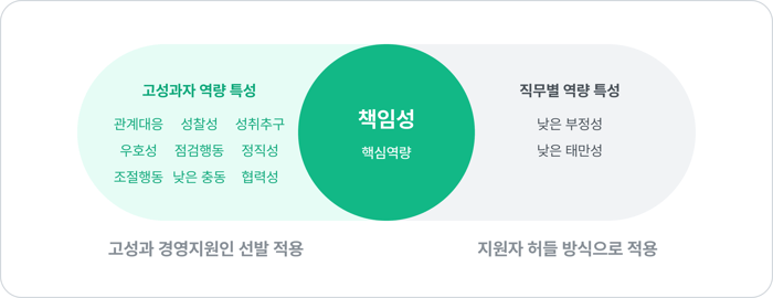 경영지원 직무 핵심 역량