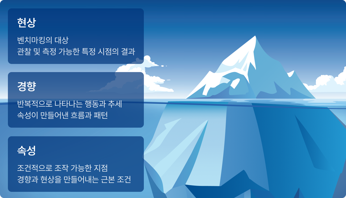 합리경영_현상-경향-속성