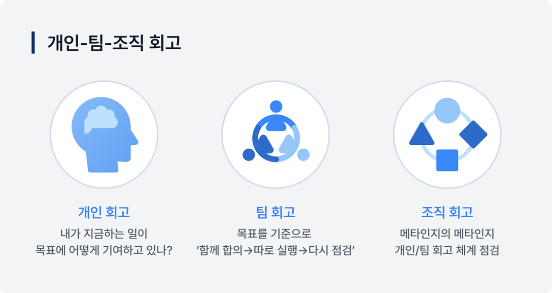 개인회고 - 팀회고 - 조직회고