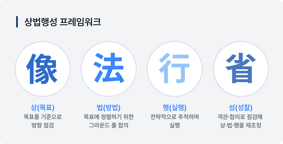 상법행성 프레임워크