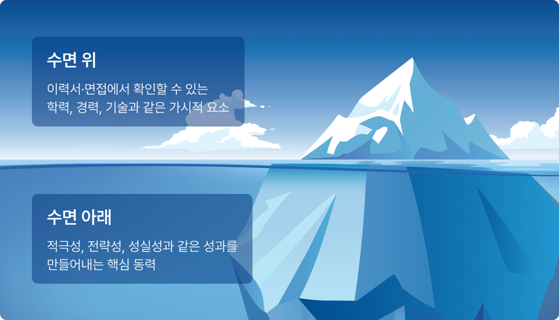 아이스버그 역량 모델