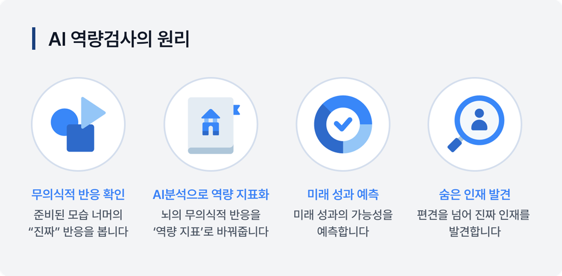 AI 역량검사 원리