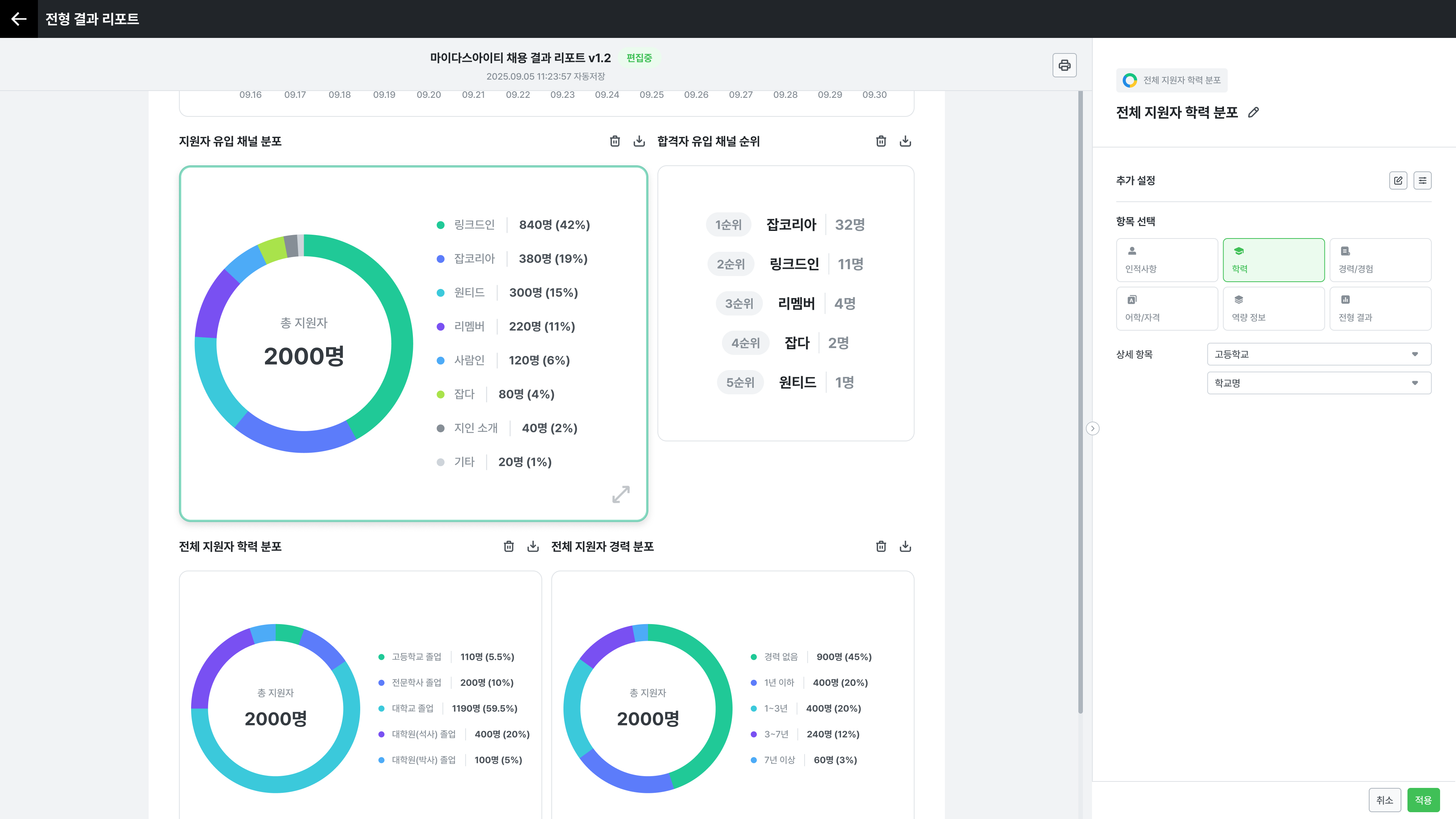 10_채용성과 리포트_경영진 맞춤형_패널 개선안-1