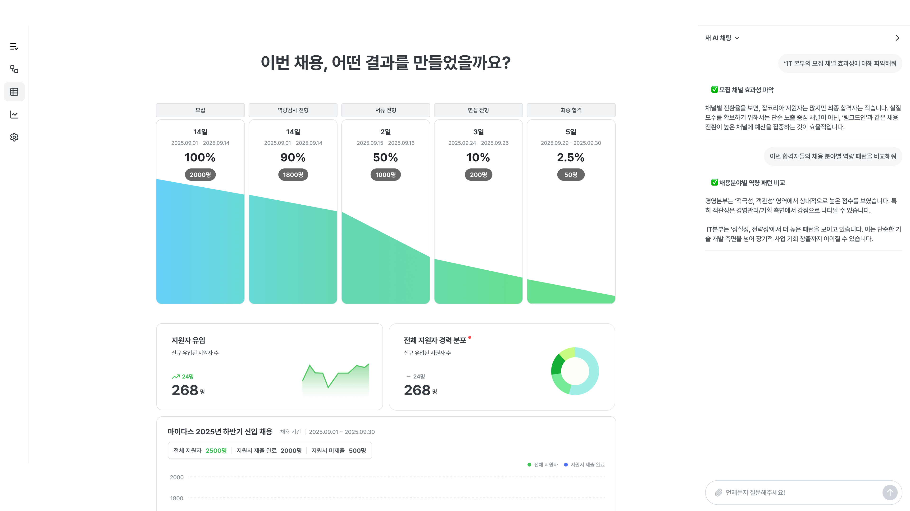 12_AX 채용 비서_전략리포트-1