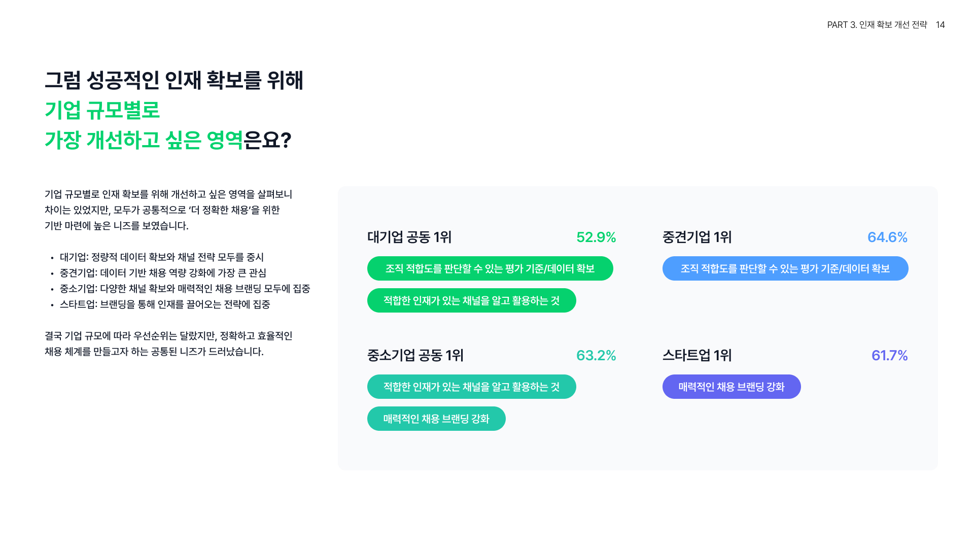 리포트 - 규모별 개선점