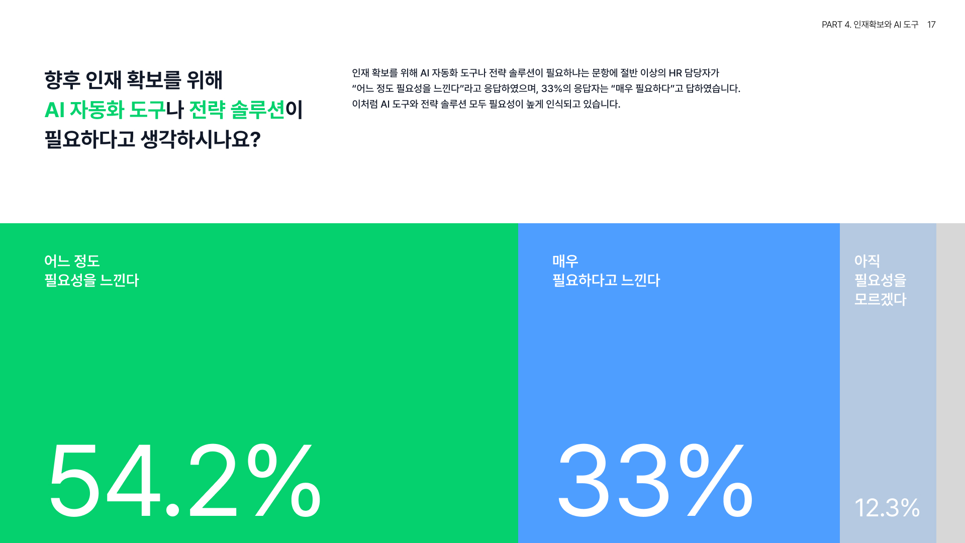 리포트 - AI도구 필요성