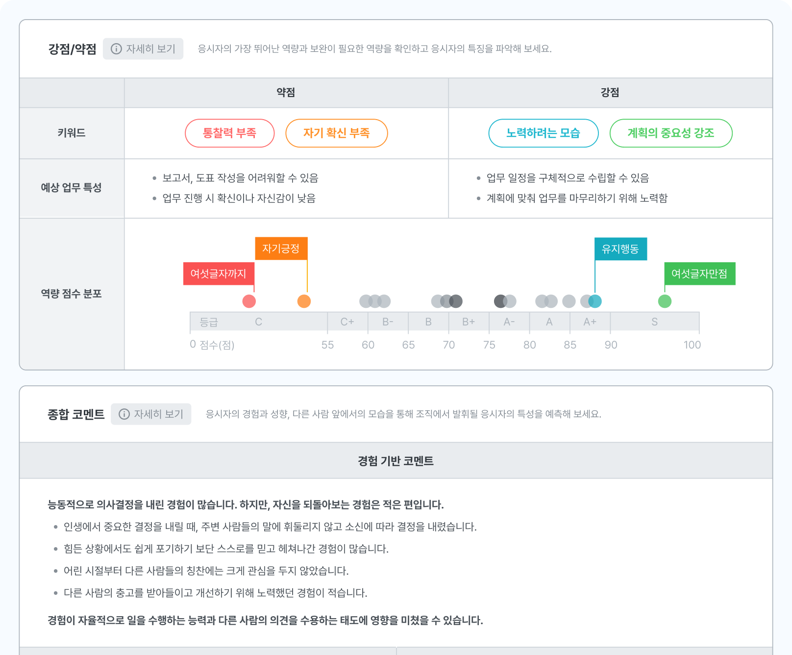 응시자 이해하기