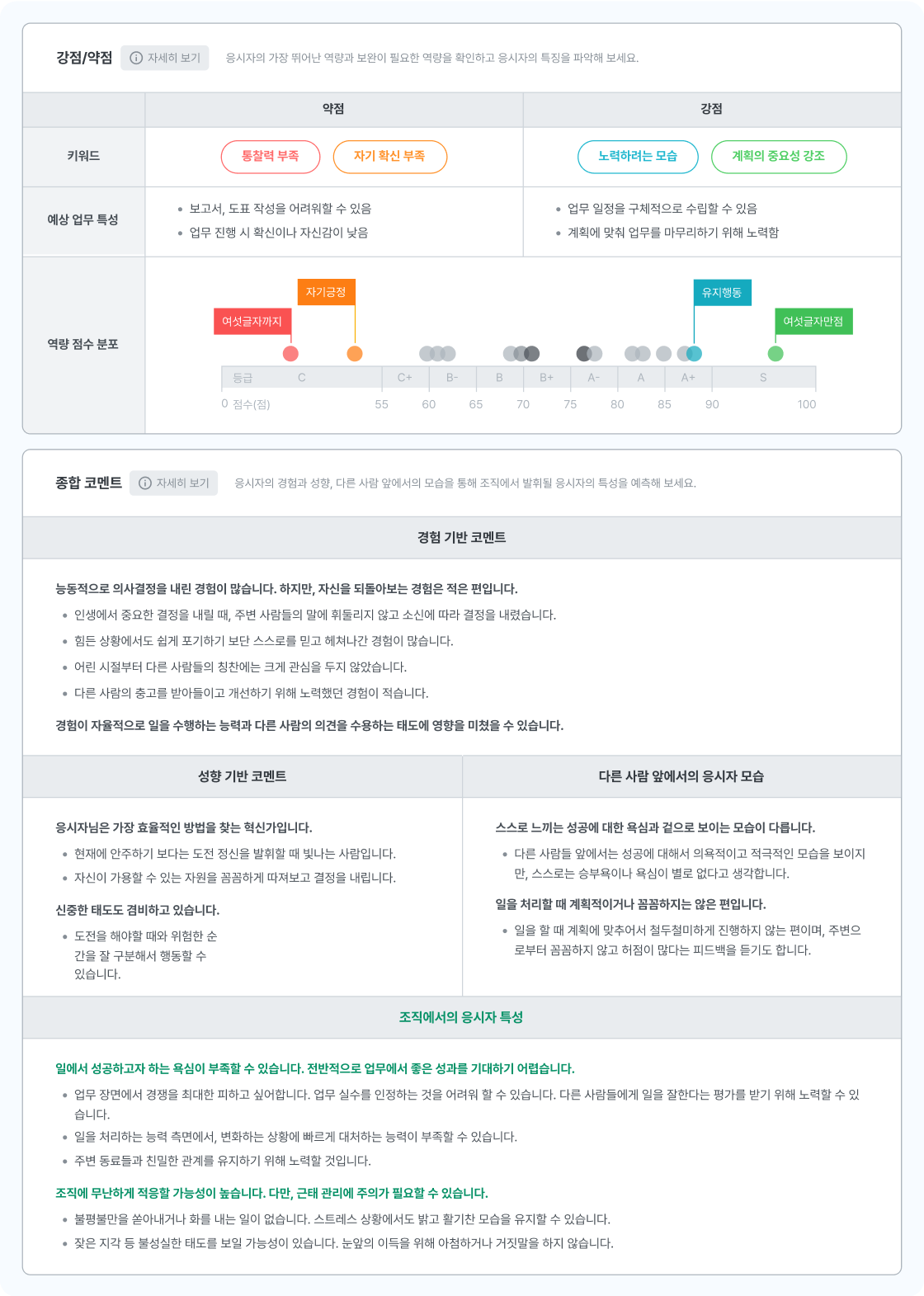 응시자 이해하기