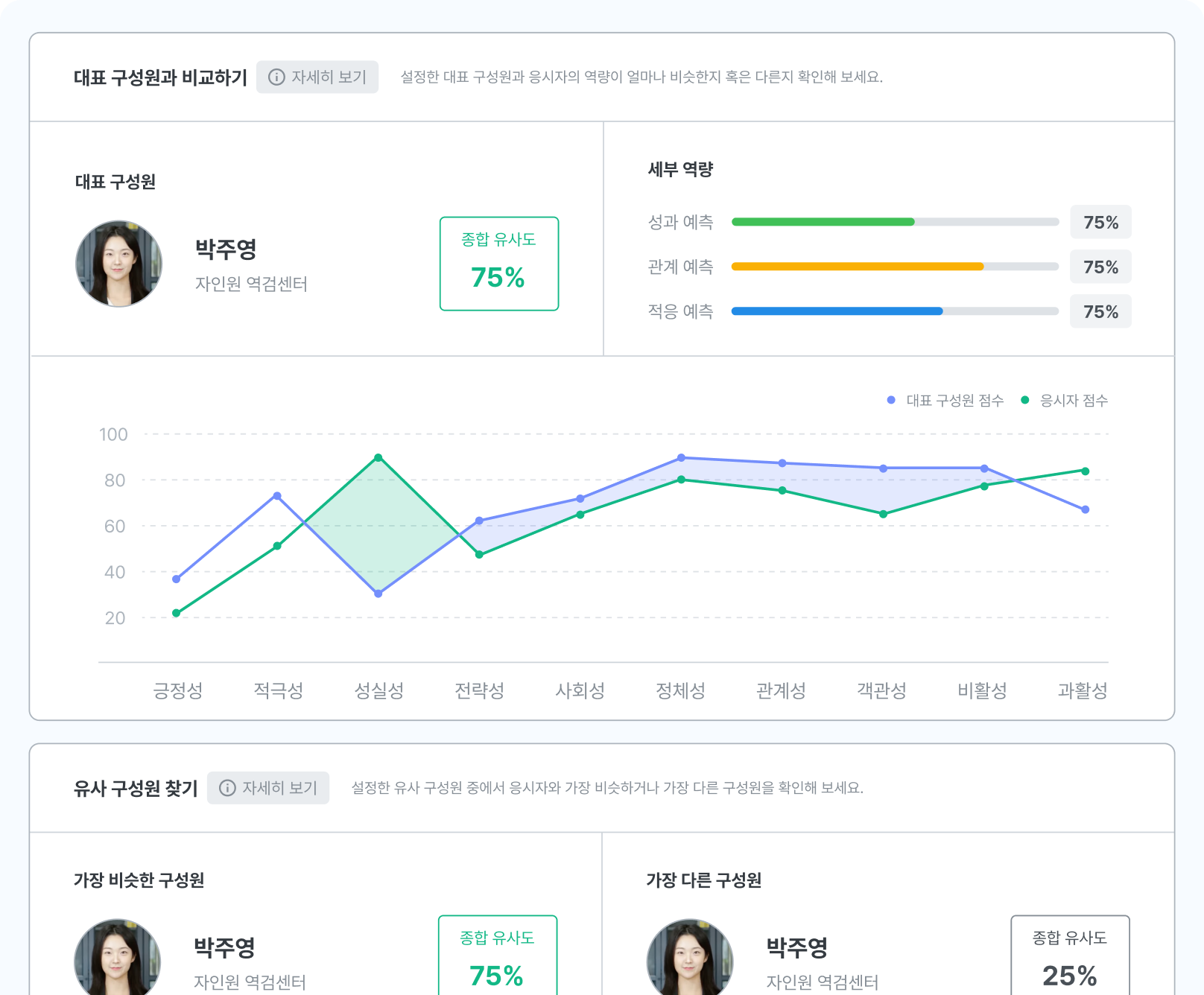 응시자 조직 적합 확인하기