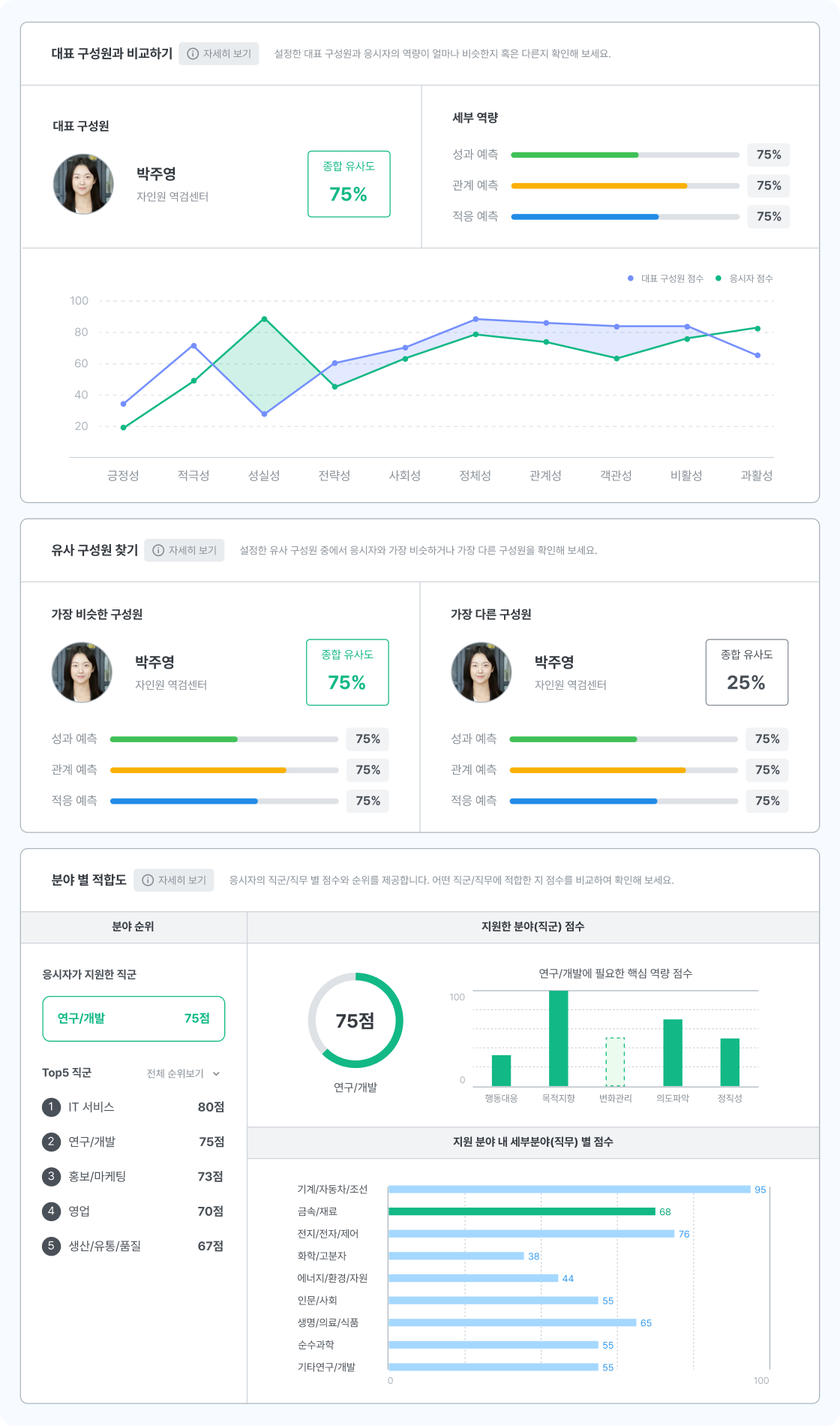 응시자 조직 적합 확인하기