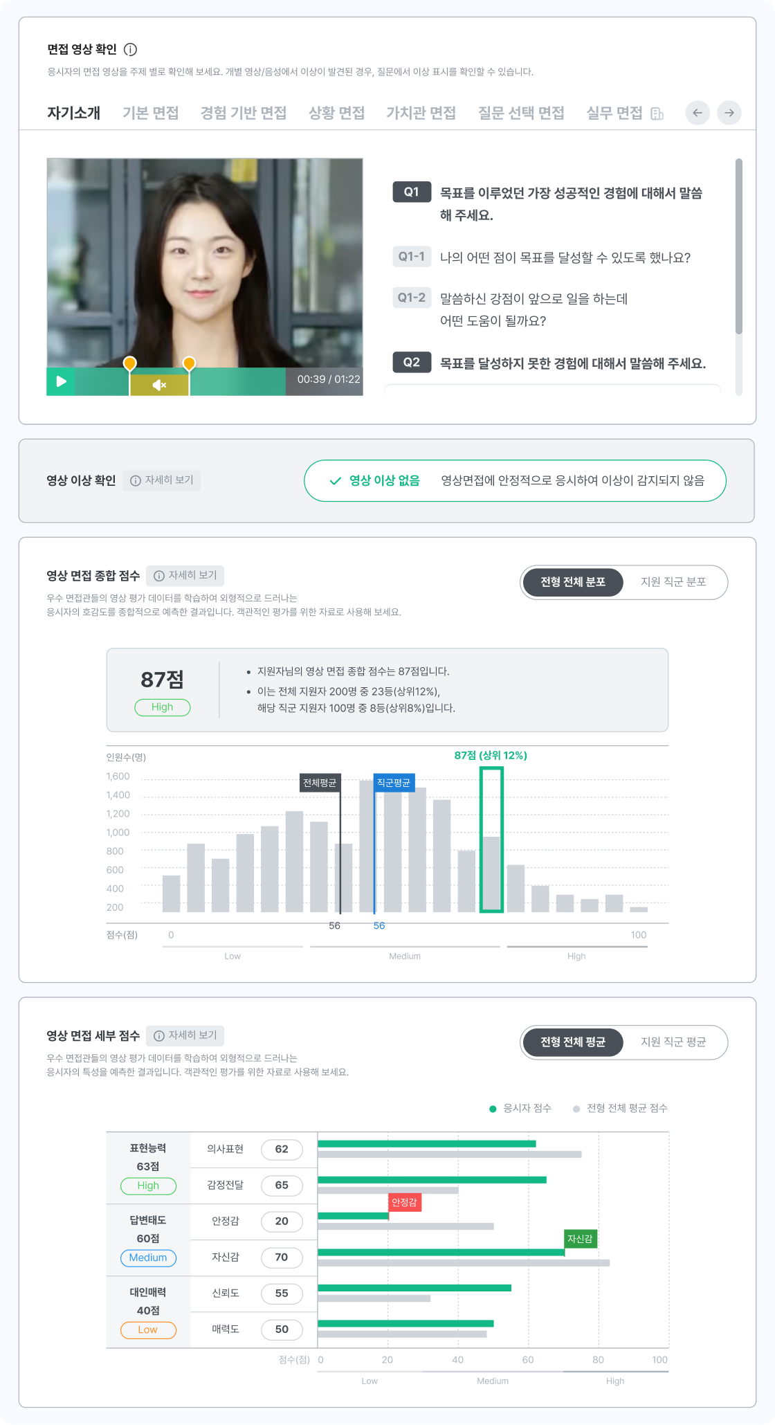 영상 면접 결과표